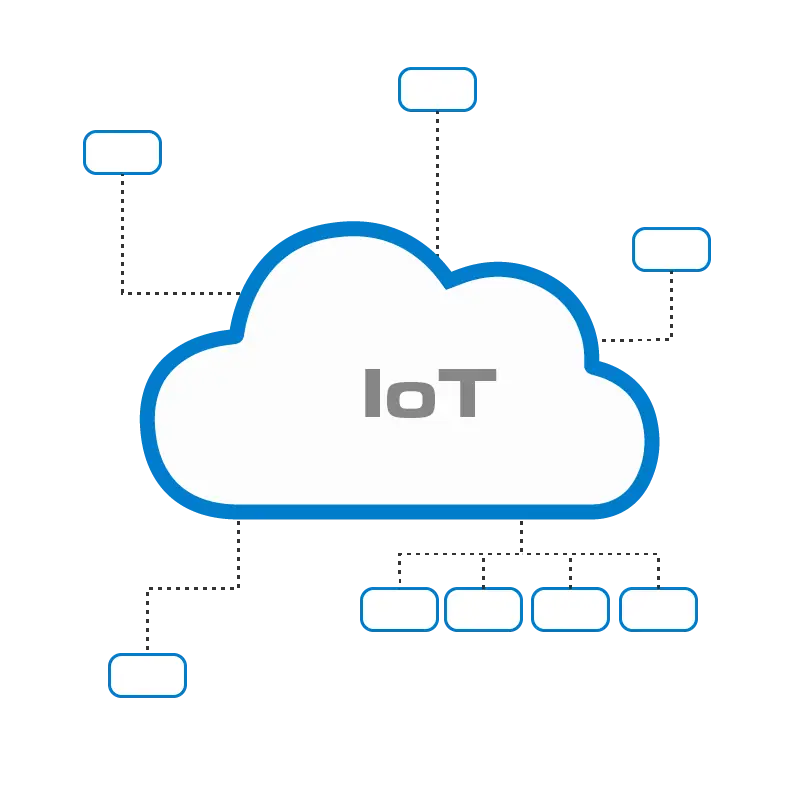 InternetOfThings. Technologie Q-Interline. Solution logicielle de surveillance basée sur le stockage en ligne des données