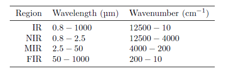 La région infrarouge - tableau montrant la différence des fréquences d'absorbances entre IR, NIR, MIR et FIR
