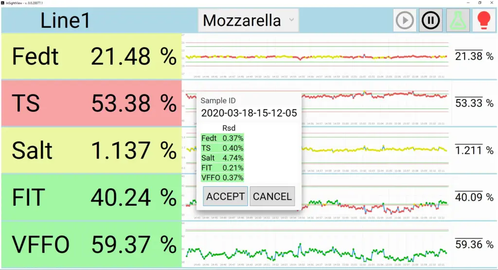 Capture d'écran d'InSightView pour l'analyse en ligne avec InSight Pro. Plusieurs variables